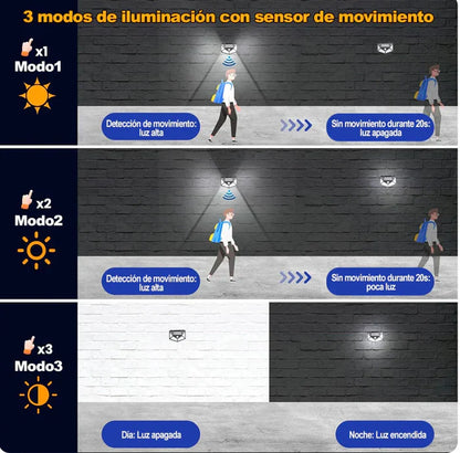EcoLume Reflector Solar Premium con Sensor de Movimiento - [PROMOCIÓN DISPONIBLE SOLO HOY]