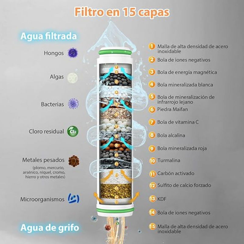Douchéa™ – Relájate, Purifica y Ahorra (Manguera 150cm GRATIS)