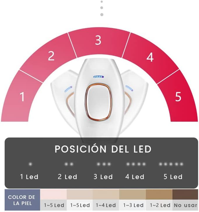 SilkLight™ Depiladora de laser IPL - [PROMOCIÓN DISPONIBLE SOLO HOY]